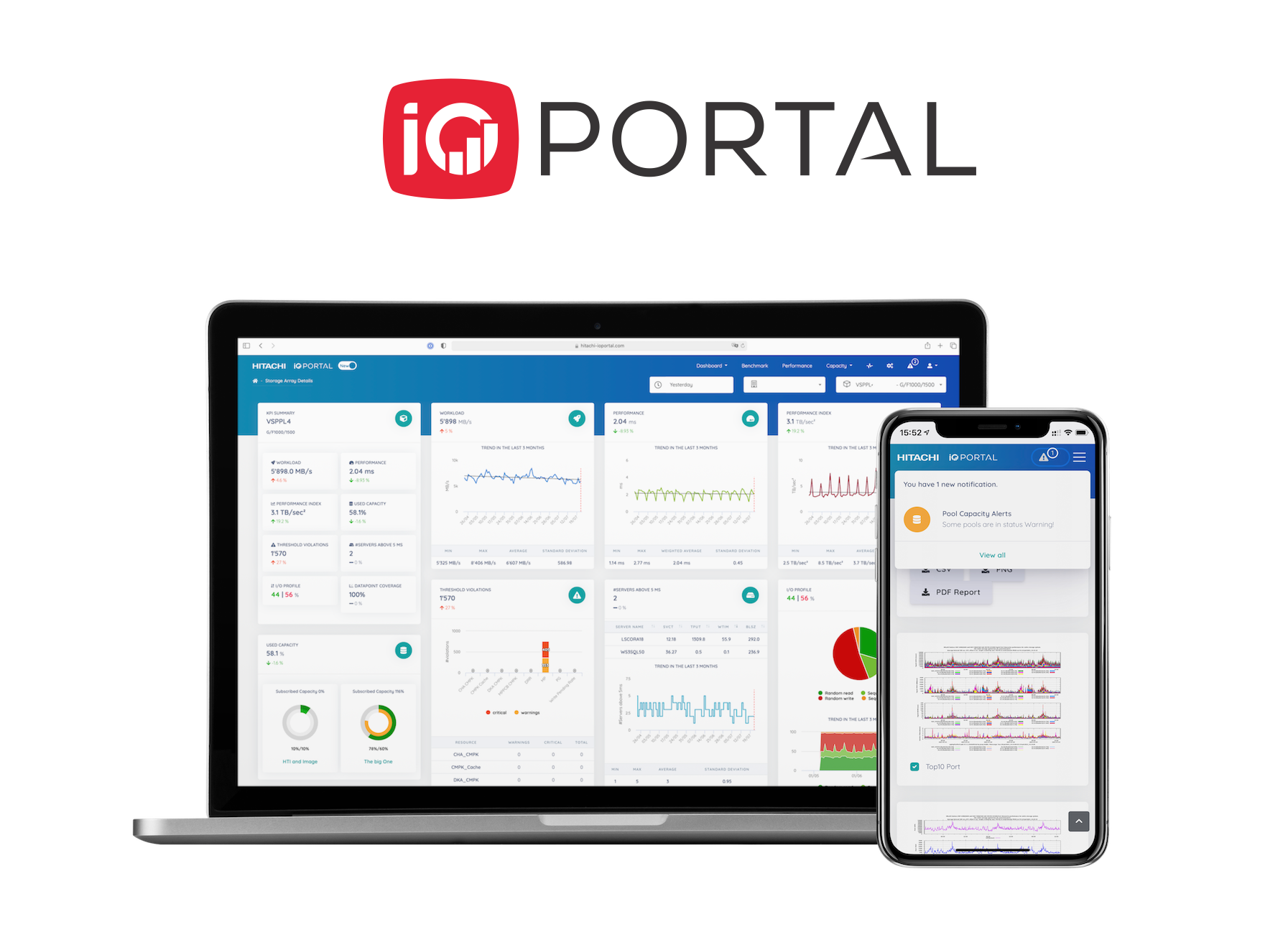 IOportal • Performance Monitoring