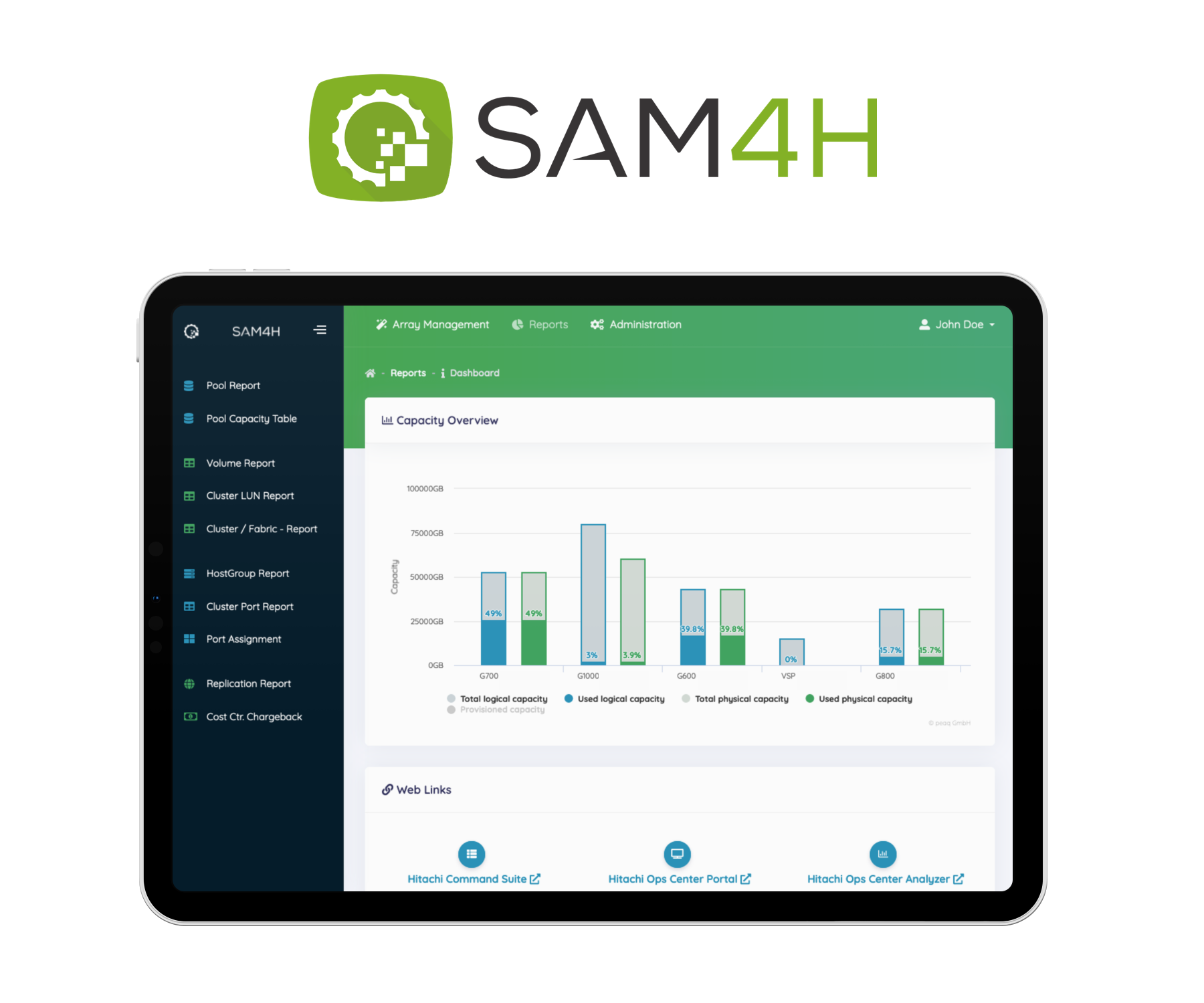 SAM4H • Smart Storage Provisioning